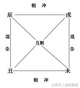 辰戌丑未財庫|八字命理:四墓庫詳論、精論